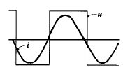 高频感应加热电源串联谐振逆变器容性负载输出波形