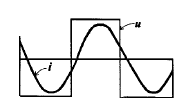 高频感应加热电源串联谐振逆变器感性负载输出波形