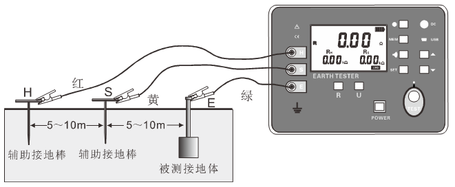 数字接地电阻测试仪现场应用方法