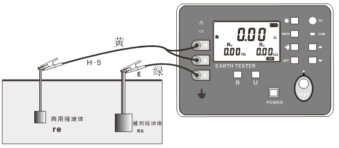 数字接地电阻测试仪现场应用方法