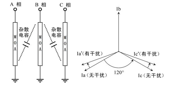 氧化锌避雷器带电测试仪工作原理及方法说明