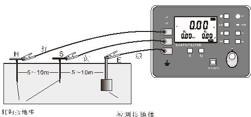 接地电阻测试仪的测量原理和测量方法