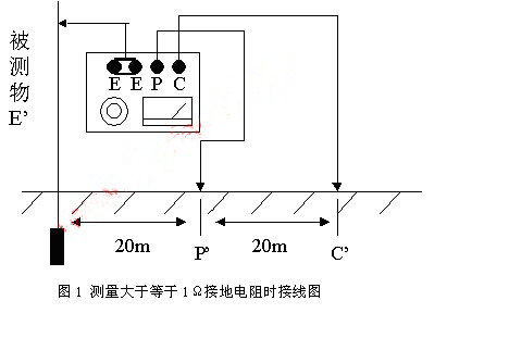 测量大于等于1Ω接地电阻时接线图.jpg