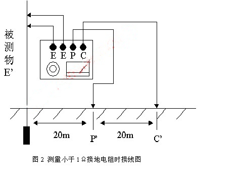 测量小于1Ω接地电阻时接线图.jpg